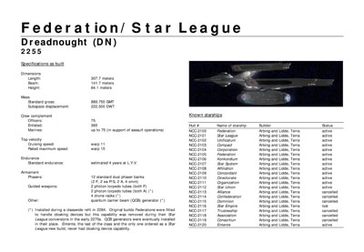 Mandel's Federation Fleet Review