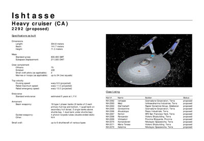 Mandel's Federation Fleet Review