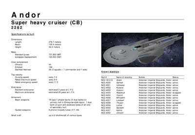Mandel's Federation Fleet Review