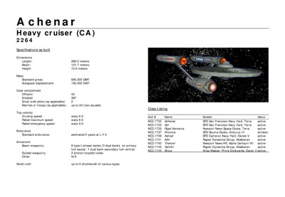 Mandel's Federation Fleet Review