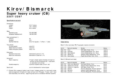 Mandel's Federation Fleet Review