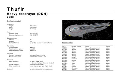 Mandel's Federation Fleet Review
