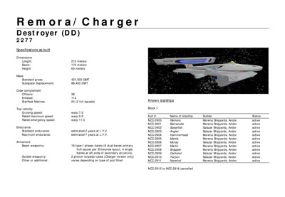 Mandel's Federation Fleet Review