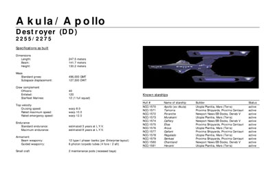 Mandel's Federation Fleet Review