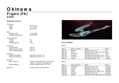 Mandel's Federation Fleet Review