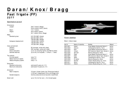 Mandel's Federation Fleet Review