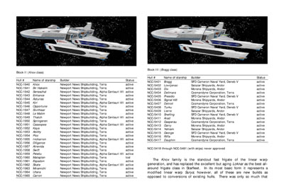 Mandel's Federation Fleet Review