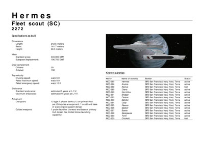 Mandel's Federation Fleet Review