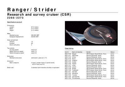 Mandel's Federation Fleet Review