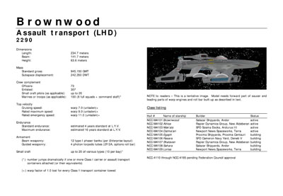Mandel's Federation Fleet Review