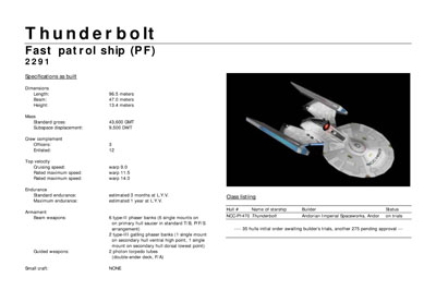 Mandel's Federation Fleet Review