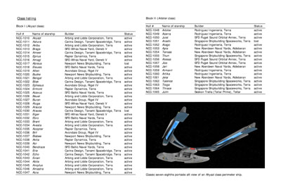 Mandel's Federation Fleet Review