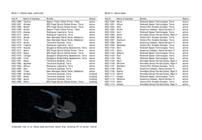 Mandel's Federation Fleet Review