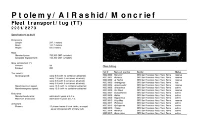 Mandel's Federation Fleet Review