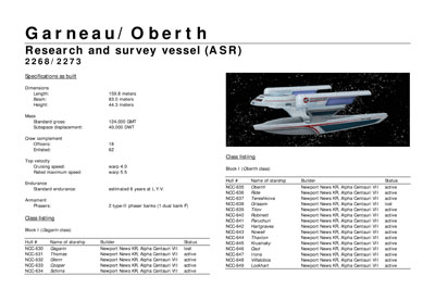 Mandel's Federation Fleet Review
