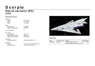 Mandel's Federation Fleet Review