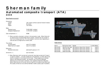 Mandel's Federation Fleet Review