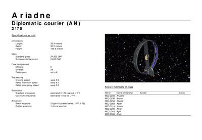 Mandel's Federation Fleet Review
