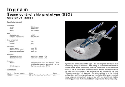 Mandel's Federation Fleet Review