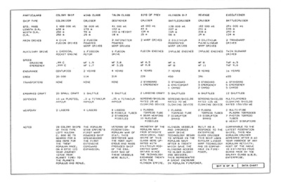 Stephen Arenburg's Romulan Ship History