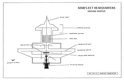 Stephen Arenburg's Space Station General Plans
