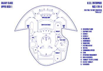 U.S.S. Enterprise NCC-1701-D Bridge (Parallels I)