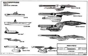 Ambassador Class Starship U.S.S. Enterprise NCC-1701-C