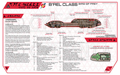 Cydonia 6 Ink Blueprints - Klingon B'Rel Class Bird of Prey