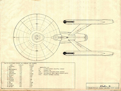 Federation Ship Recognition Manual - 2385 Edition