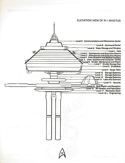 FASA Regula-1 Orbital Station Deckplans