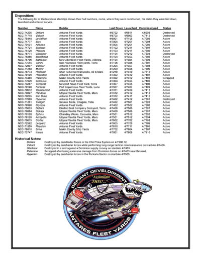 Federation Ship Recognition Manual - 2386 Edition