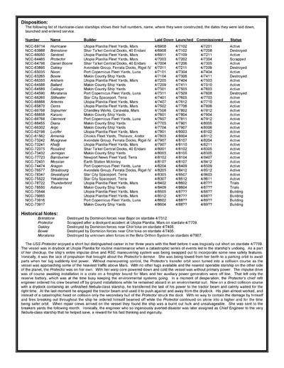Federation Ship Recognition Manual - 2386 Edition