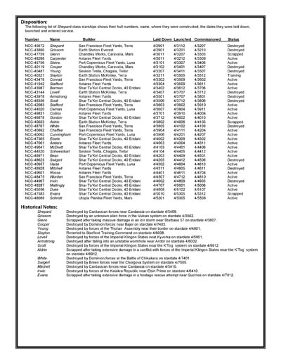 Federation Ship Recognition Manual - 2386 Edition