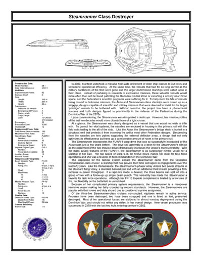 Federation Ship Recognition Manual - 2386 Edition