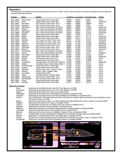 Federation Ship Recognition Manual - 2386 Edition