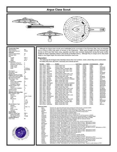 Federation Ship Recognition Manual - 2386 Edition