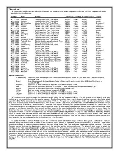 Federation Ship Recognition Manual - 2386 Edition