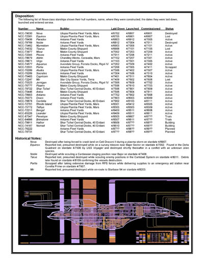 Federation Ship Recognition Manual - 2386 Edition