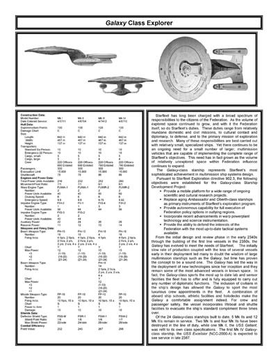 Federation Ship Recognition Manual - 2386 Edition