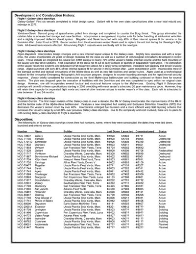 Federation Ship Recognition Manual - 2386 Edition