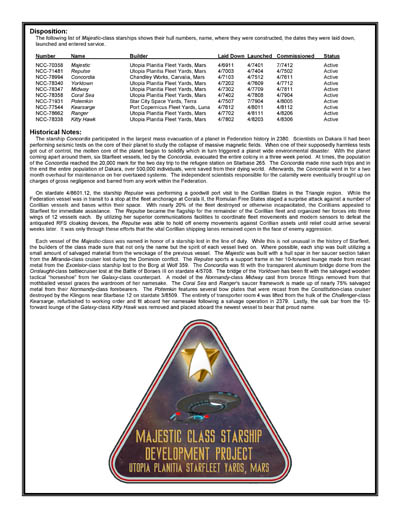 Federation Ship Recognition Manual - 2386 Edition