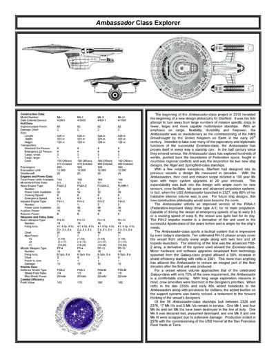Federation Ship Recognition Manual - 2386 Edition