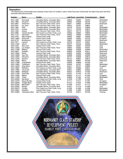 Federation Ship Recognition Manual - 2386 Edition