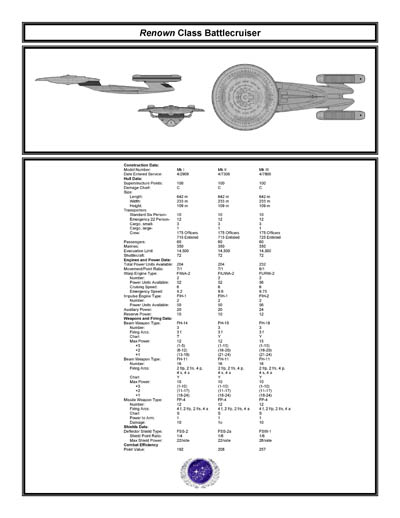 Federation Ship Recognition Manual - 2386 Edition