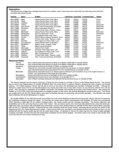 Federation Ship Recognition Manual - 2386 Edition