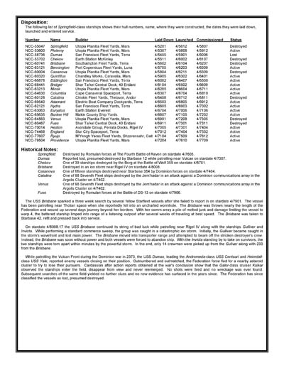 Federation Ship Recognition Manual - 2386 Edition