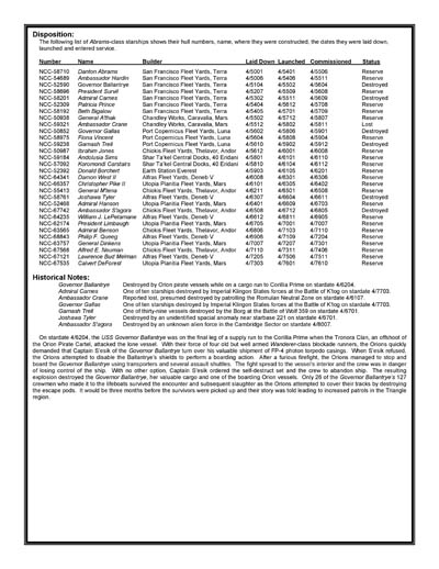 Federation Ship Recognition Manual - 2386 Edition