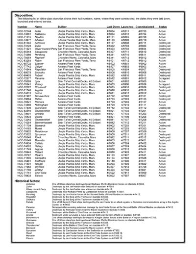 Federation Ship Recognition Manual - 2386 Edition