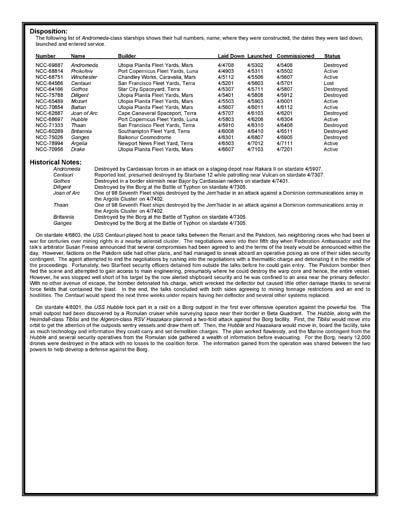 Federation Ship Recognition Manual - 2386 Edition