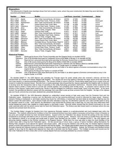 Federation Ship Recognition Manual - 2386 Edition